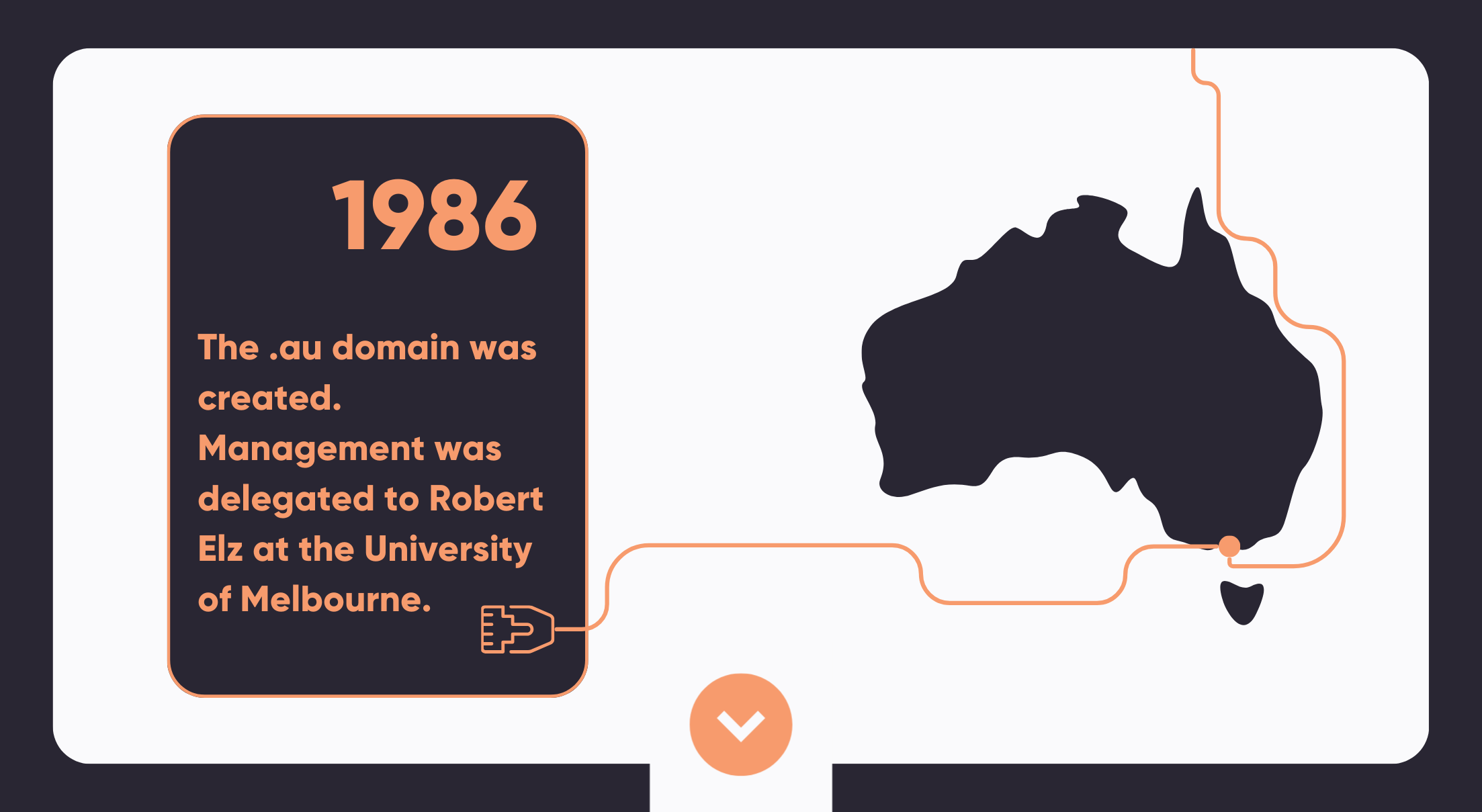 In 1986 the .au domain was created. Management was delegated to Robert Elz at the University of Melbourne.