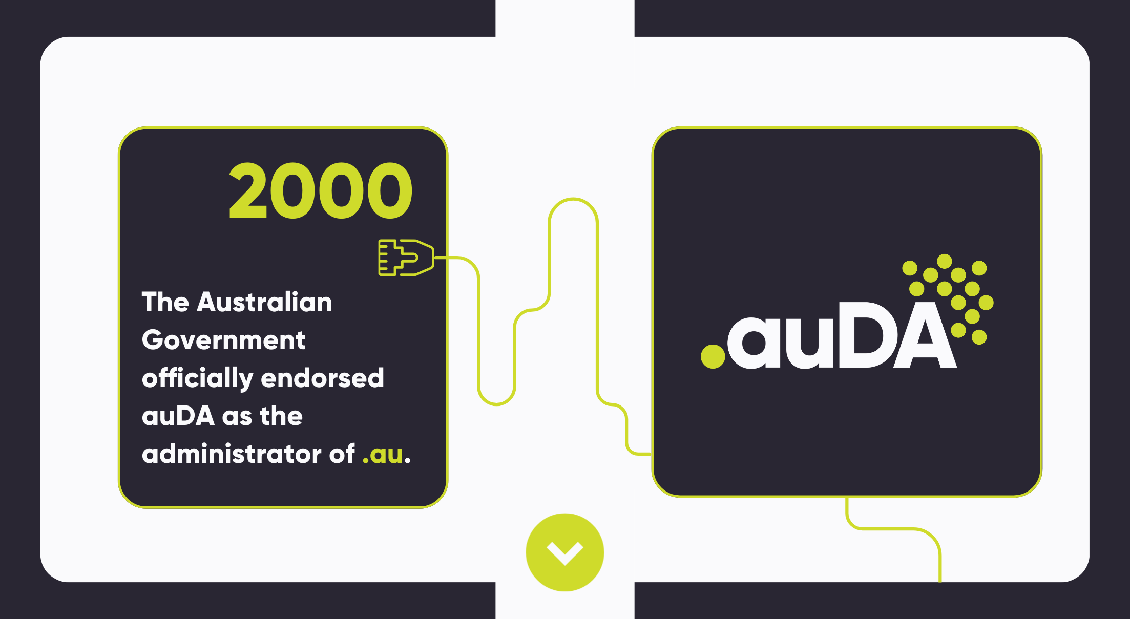 In 2000, the Australian Government officially endorsed auDA as the administrator of .au.