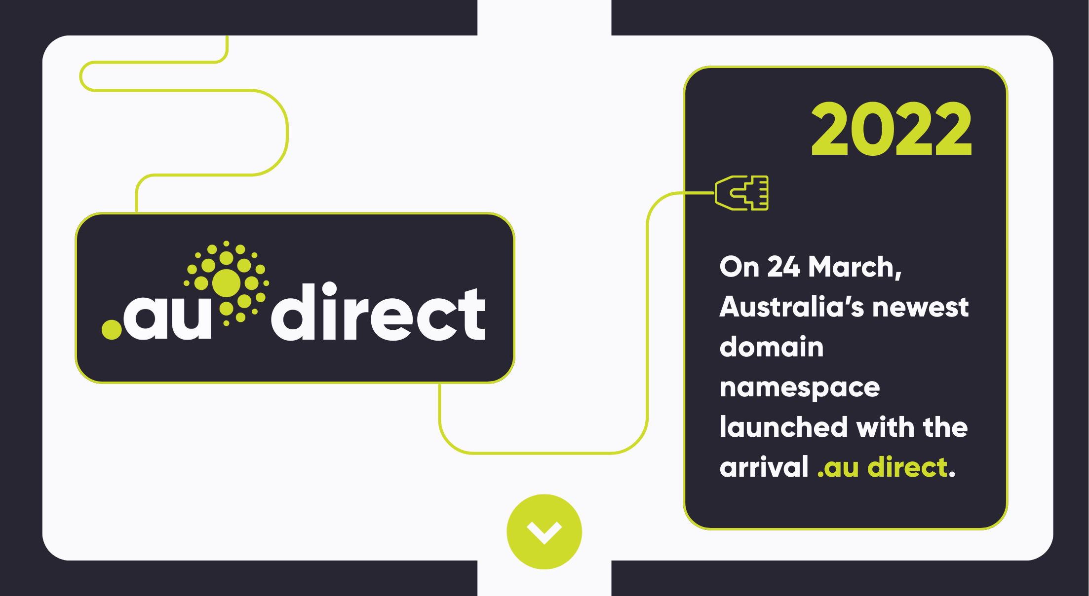 On 24 March 2022, Australia’s newest domain namespace launched with the arrival .au direct.